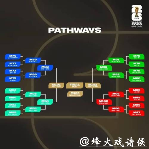 世界杯预测：淘汰赛可能的对阵分析