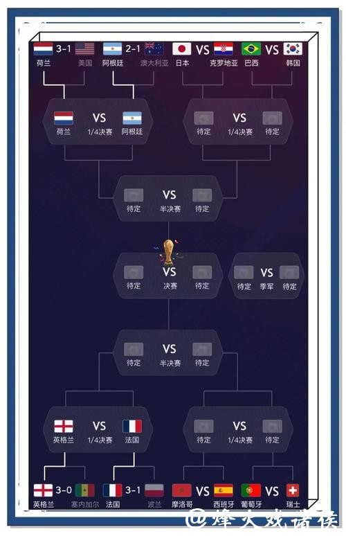 世界杯比分预测：权威数据分析指南